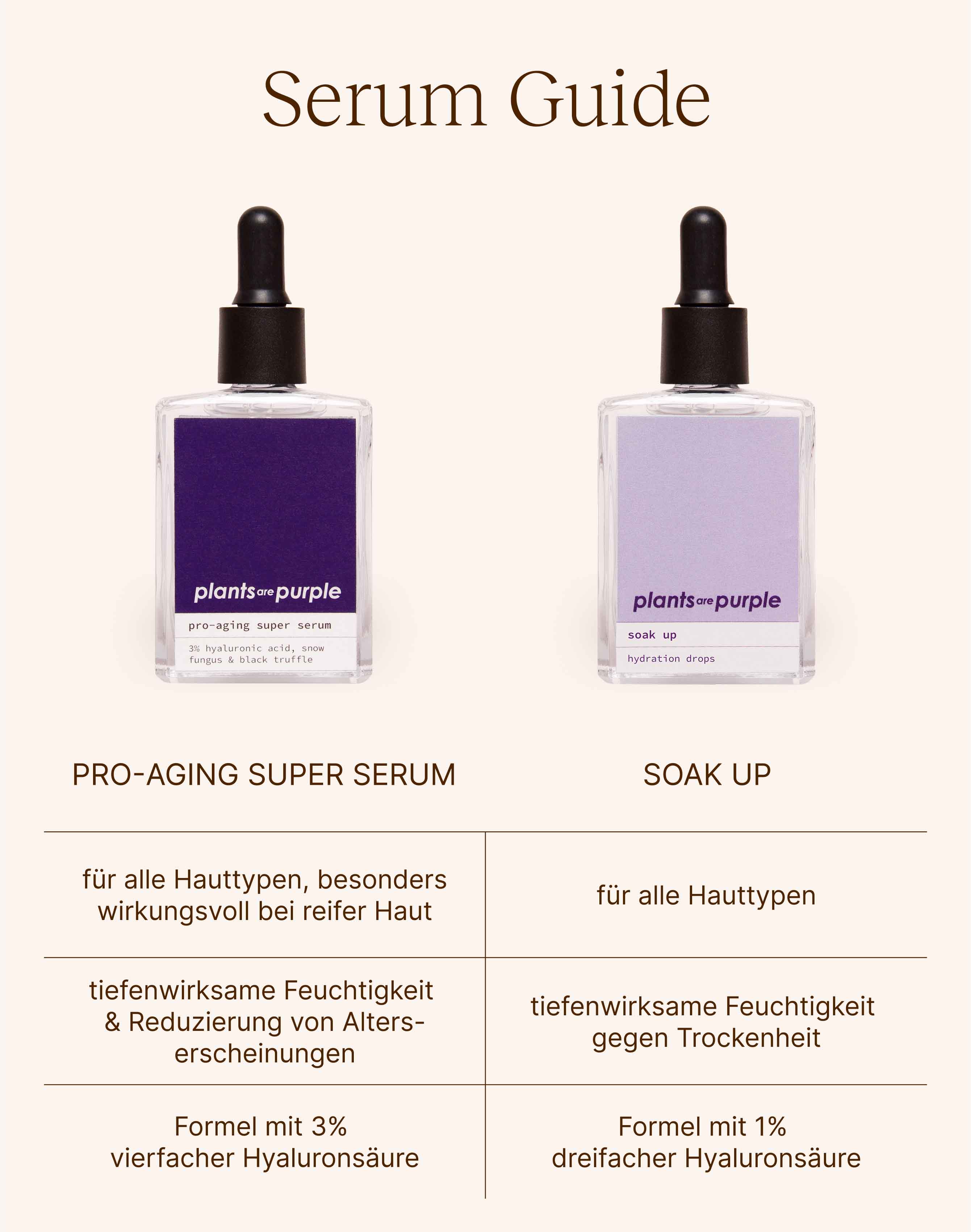 Pro-Aging Super Serum Mini 15ml
